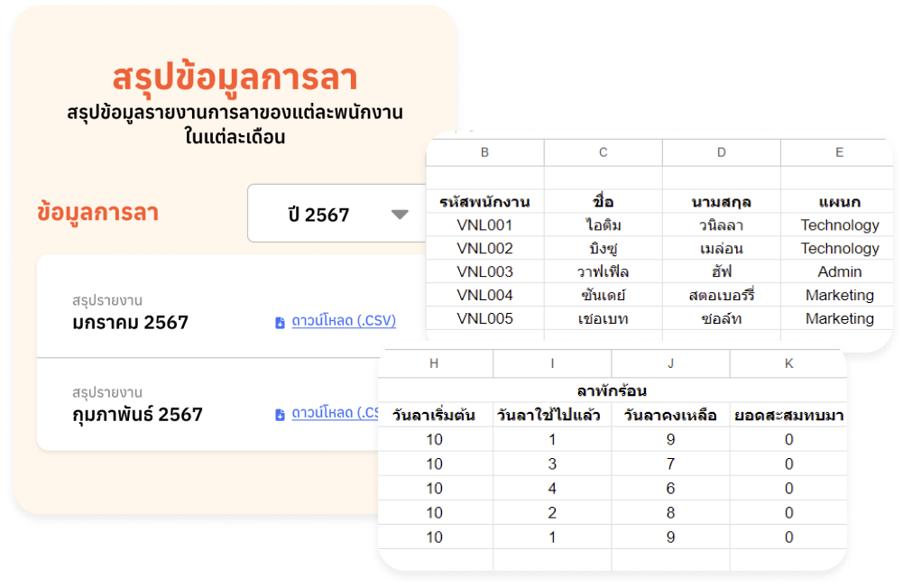 สรุปรายงานข้อมูลพนักงาน